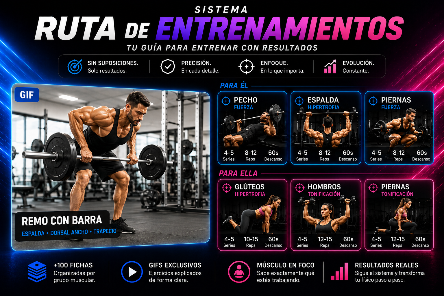 Sistema Ruta del Entrenamiento™